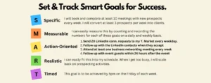 Business Goal achievement