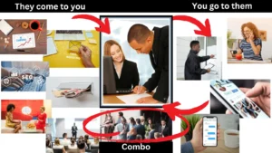 3 ways to get business - They come to you vs. You go to them or combo